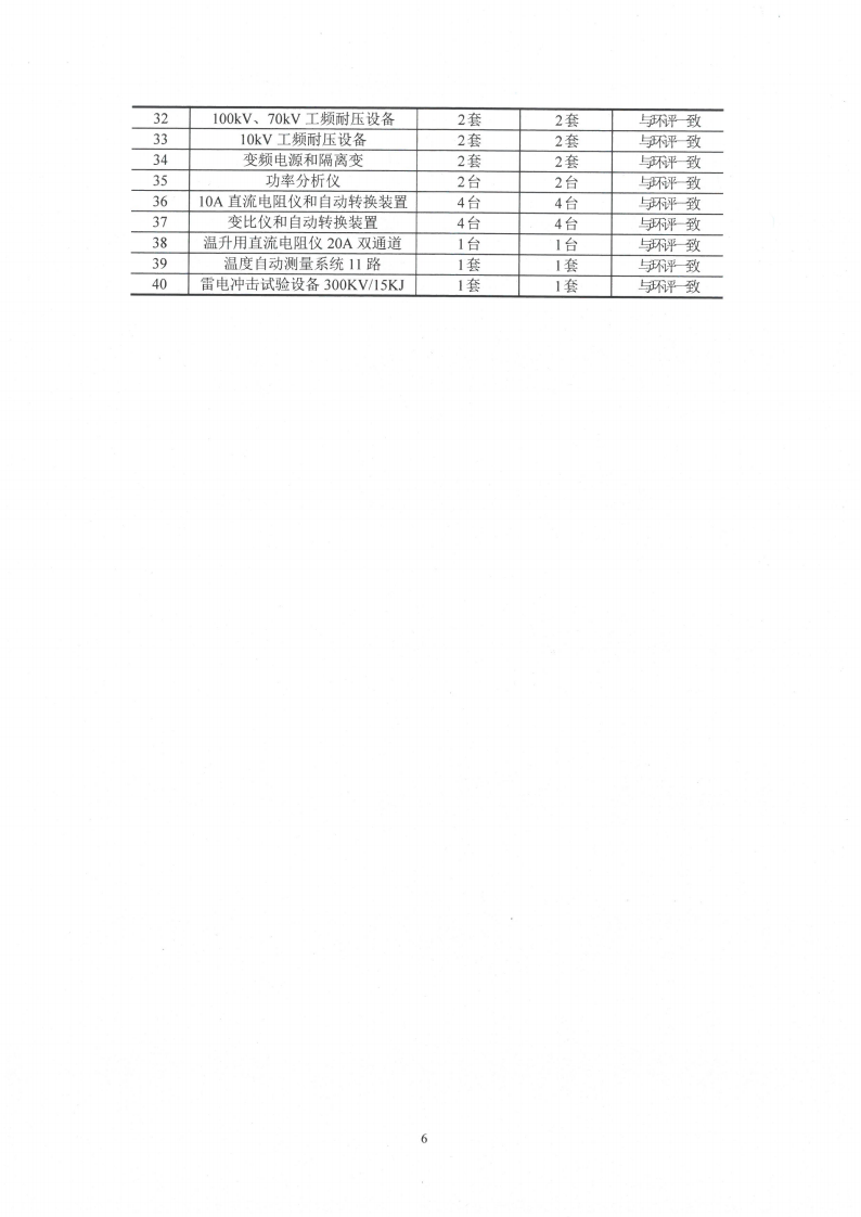 开云网页版（江苏）变压器制造有限公司变动环境景响分析_07.png